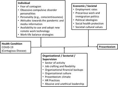 Sickness Presenteeism in the Aftermath of COVID-19: Is Presenteeism Remote-Work Behavior the New (Ab)normal?